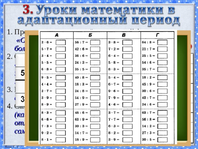 Проведение устного счёта в игровой форме «Собери ромашку», «Забей гол!», «Судоку 2×2», более сильным предлагаю «Судоку 3×3» ). Снятие усталости в игровой форме (упражнение «Где муха?», с закрытыми глазами. Первый раз задаю перемещение, а затем они сами изъявляют желание «погонять» муху). Накопление оценок (графические диктанты, самостоятельные – пятиминутки, тренажоры). Самооценка как способ самоутверждения ребёнка (каждый ответ у доски дети сами комментируют, отмечают свои плюсы и минусы и ставят самооценку).