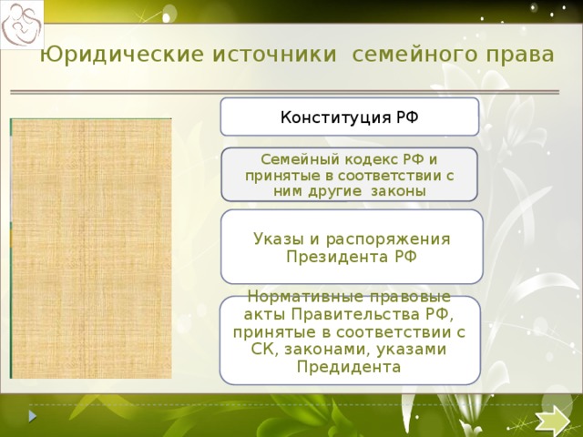 Юридические источники семейного права Конституция РФ Семейный кодекс РФ и принятые в соответствии с ним другие законы Указы и распоряжения Президента РФ Нормативные правовые акты Правительства РФ, принятые в соответствии с СК, законами, указами Предидента 2 