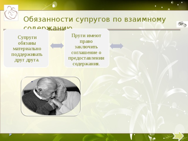 Обязанности супругов по взаимному содержанию Супруги обязаны материально поддерживать друг друга. Пруги имеют право заключить соглашение о предоставлении содержания. 14 