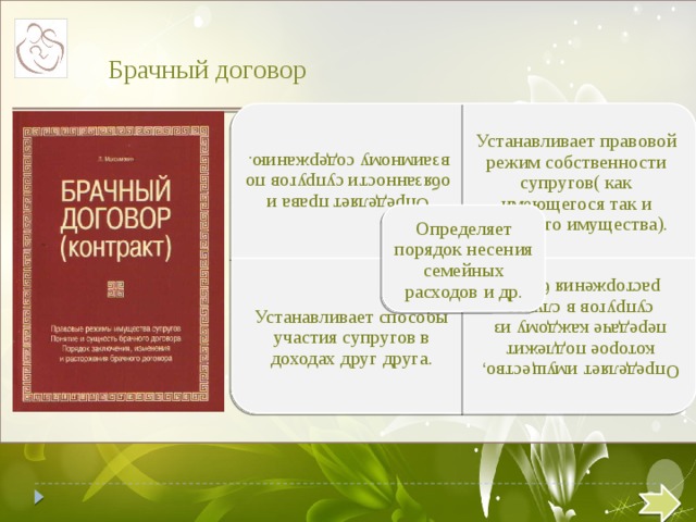 Определяет права и обязанности супругов по взаимному содержанию. Устанавливает способы участия супругов в доходах друг друга. Определяет имущество, которое подлежит передаче каждому из супругов в случае расторжения брака. Брачный договор Устанавливает правовой режим собственности супругов( как имеющегося так и будущего имущества). Определяет порядок несения семейных расходов и др.  