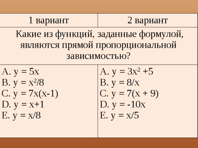 1 вариант 2 вариант  Какие из функций, заданные формулой, являются прямой пропорциональной зависимостью? А. y = 5x В. y = x 2 /8 A. y = 3x 2 +5 C. y = 7x(x-1) B. y = 8/x D. y = x+1 C. y = 7(x + 9) Е. y = x/8 D. y = -10x Е. y = x/5  