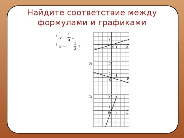 Найдите соответствие между формулами и графиками 