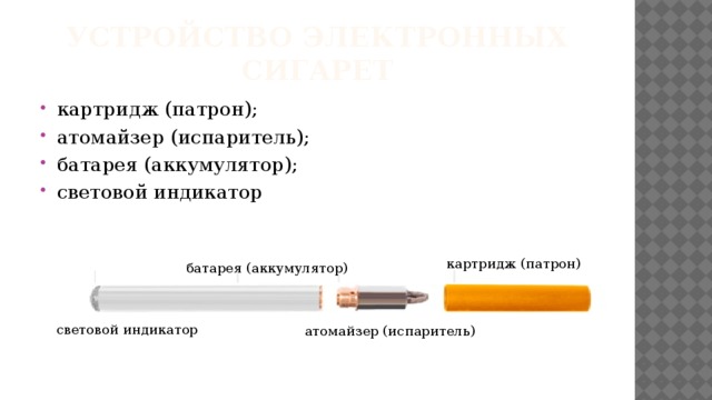 Устройство электронных сигарет картридж (патрон); атомайзер (испаритель); батарея (аккумулятор); световой индикатор картридж (патрон) батарея (аккумулятор) световой индикатор атомайзер (испаритель) 