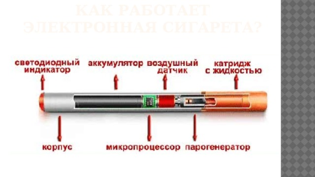 Как работает электронная сигарета? 