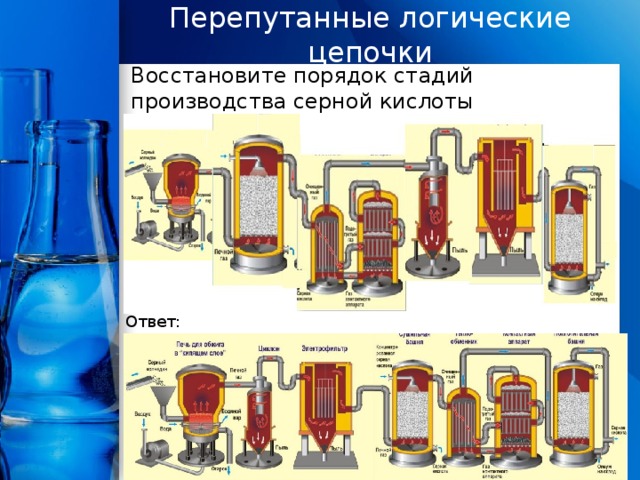 Перепутанные логические цепочки Восстановите порядок стадий производства серной кислоты Ответ: 