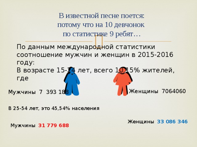 В известной песне поется:  потому что на 10 девчонок  по статистике 9 ребят… По данным международной статистики соотношение мужчин и женщин в 2015-2016 году: В возрасте 15-24 лет, всего 10,15% жителей, где Женщины 7064060 Мужчины 7 393 188 В 25-54 лет, это 45,54% населения Женщины 33 086 346 Мужчины 31 779 688 