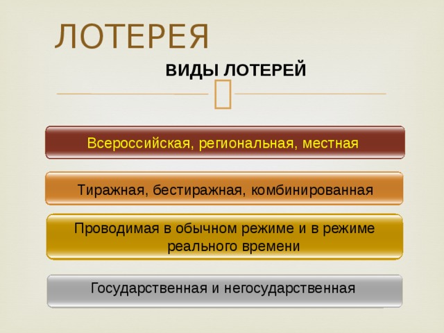  ЛОТЕРЕЯ ВИДЫ ЛОТЕРЕЙ Всероссийская, региональная, местная Тиражная, беcтиражная, комбинированная Что же такое лотерея? Лотерея (от итал. lotteria )— организованная игра на удачу, при которой распределение выгод и убытков зависит от случайного извлечения того или иного билета или номера (жребия, лота).. Лотереи различаются в зависимости от территории проведения, от способа проведения, от технологии проведения, от организатора. Проводимая в обычном режиме и в режиме реального времени  Государственная и негосударственная   