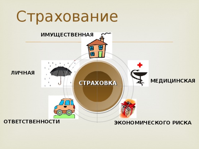 Страхование  ИМУЩЕСТВЕННАЯ ЛИЧНАЯ  МЕДИЦИНСКАЯ СТРАХОВКА Страхование — особый вид экономических отношений, призванный обеспечить страховую защиту людей и их дел от различного рода опасностей. Что сегодня можно застраховать? Страховать на сегодняшний день можно все. Остановим свое внимание на страхование автомобилей. Кстати кто из вас страховал свой автомобиль, в 2010, а кто получил страховку? Не везунчиков тоже небольшое количество?  ОТВЕТСТВЕННОСТИ ЭКОНОМИЧЕСКОГО РИСКА  