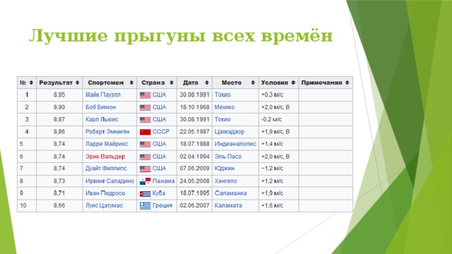 Лучшие прыгуны всех времён   