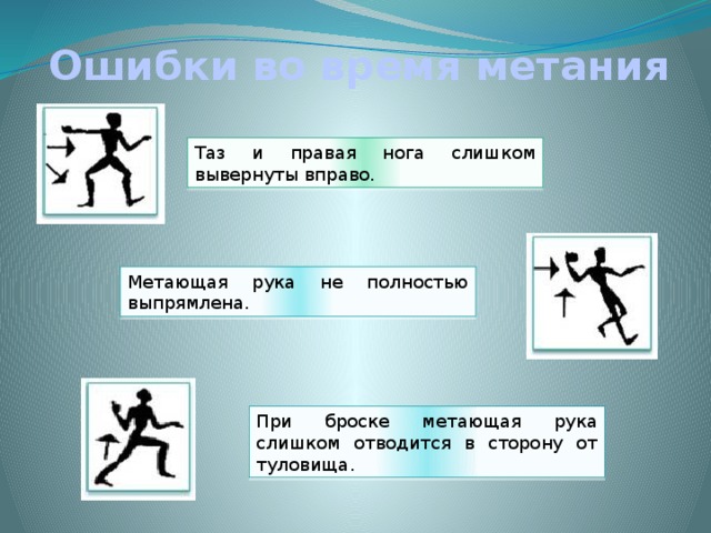 Ошибки во время метания Таз и правая нога слишком вывернуты вправо. Метающая рука не полностью выпрямлена. При броске метающая рука слишком отводится в сторону от туловища. 