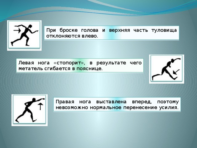 При броске голова и верхняя часть туловища отклоняются влево. Левая нога «стопорит», в результате чего метатель сгибается в пояснице. Правая нога выставлена вперед, поэтому невозможно нормальное перенесение усилия. 