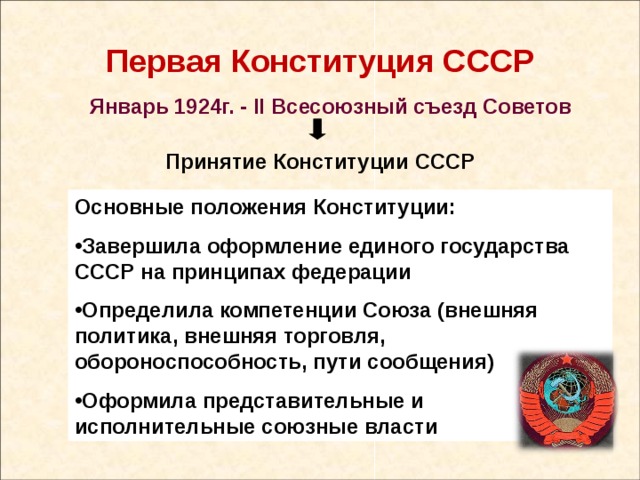 Первая Конституция СССР Январь 1924г. - II Всесоюзный съезд Советов Принятие Конституции СССР Основные положения Конституции: Завершила оформление единого государства СССР на принципах федерации Определила компетенции Союза (внешняя политика, внешняя торговля, обороноспособность, пути сообщения) Оформила представительные и исполнительные союзные власти 