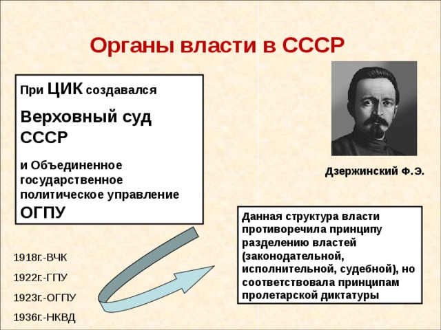 Органы власти в СССР При ЦИК создавался Верховный суд СССР  и Объединенное государственное политическое управление ОГПУ Дзержинский Ф.Э. Данная структура власти противоречила принципу разделению властей (законодательной, исполнительной, судебной), но соответствовала принципам пролетарской диктатуры 1918г.-ВЧК 1922г.-ГПУ 1923г.-ОГПУ 1936г.-НКВД 