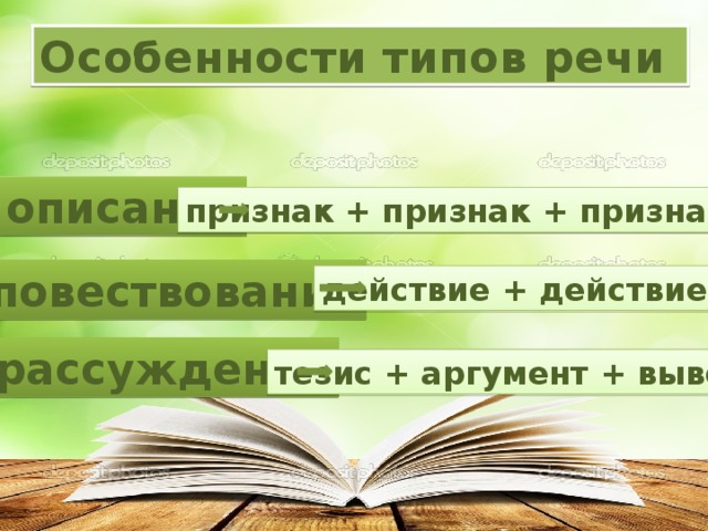 Особенности типов речи описание признак + признак + признак повествование действие + действие рассуждение тезис + аргумент + вывод 