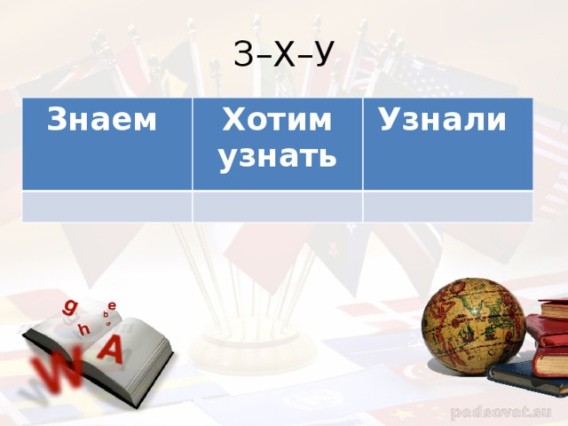 З–Х–У Знаем Хотим узнать Узнали 