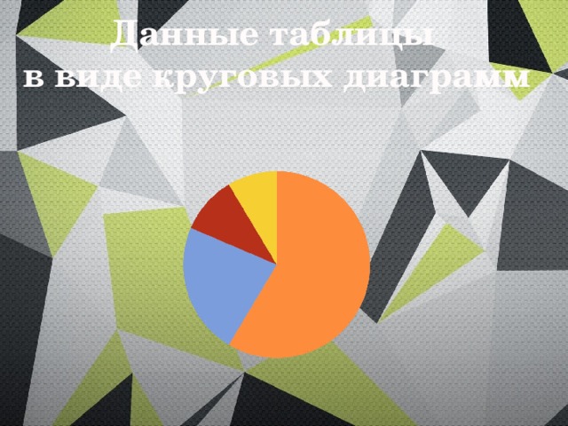 Данные таблицы в виде круговых диаграмм 
