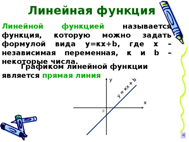 Линейная функция у  =  кх  + b Линейной функцией называется функция, которую можно задать формулой вида у=кх+ b , где х – независимая переменная, к и b – некоторые числа.  Графиком линейной функции является прямая линия у х 0 