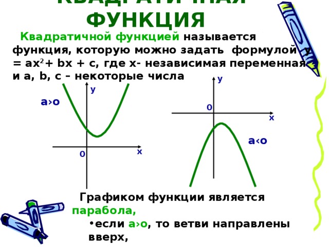 КВАДРАТИЧНАЯ ФУНКЦИЯ   Квадратичной функцией называется функция, которую можно задать формулой у = ах 2 + b х + с, где х- независимая переменная и a, b , с – некоторые числа у у а›о 0 х а‹о х 0  Графиком функции является парабола, если а›о , то ветви направлены вверх, если а‹о , то ветви направлены вниз если а›о , то ветви направлены вверх, если а‹о , то ветви направлены вниз 