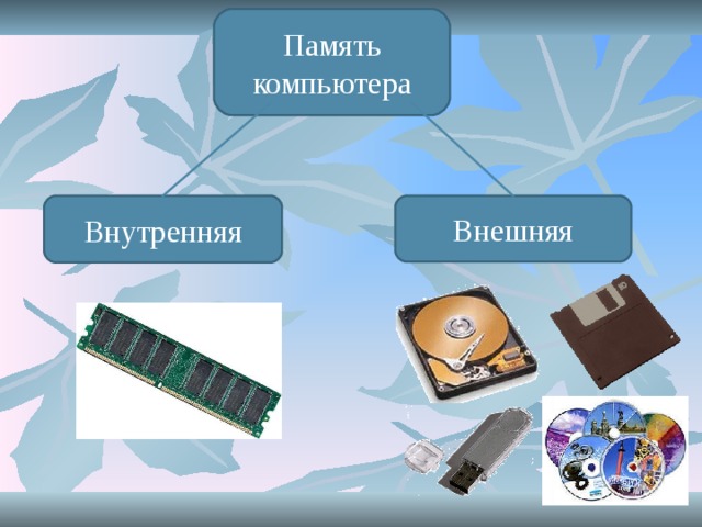Память компьютера Внутренняя Внешняя 6 