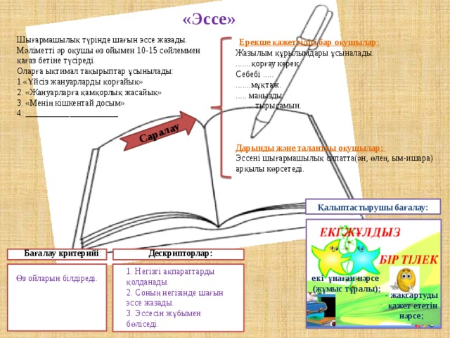 Саралау «Эссе» Шығармашылық түрінде шағын эссе жазады.  Ерекше қажеттілігі бар оқушылар: Мәліметті әр оқушы өз ойымен 10-15 сөйлеммен Жазылым құрылымдары ұсыналады. .......қорғау керек. қағаз бетіне түсіреді. Оларға ықтимал тақырыптар ұсынылады: Себебі ..... 1.«Үйсіз жануарларды қорғайық» .......мұқтаж. 2. «Жануарларға қамқорлық жасайық» ..... маңызды. 3. «Менің кішкентай досым» ........ тырысамын. 4. _____________________ Дарынды және талантты оқушылар: Эссені шығармашылық сипатта(ән, өлең, ым-ишара) арқылы көрсетеді. Қалыптастырушы бағалау: Дескрипторлар: Бағалау критерийі : 1. Негізгі ақпараттарды қолданады. 2. Соның негізінде шағын эссе жазады. 3. Эссесін жұбымен бөліседі. Өз ойларын білдіреді. екі ұнаған нәрсе  (жұмыс тұралы);  - жақсартуды  қажет ететін нәрсе; 