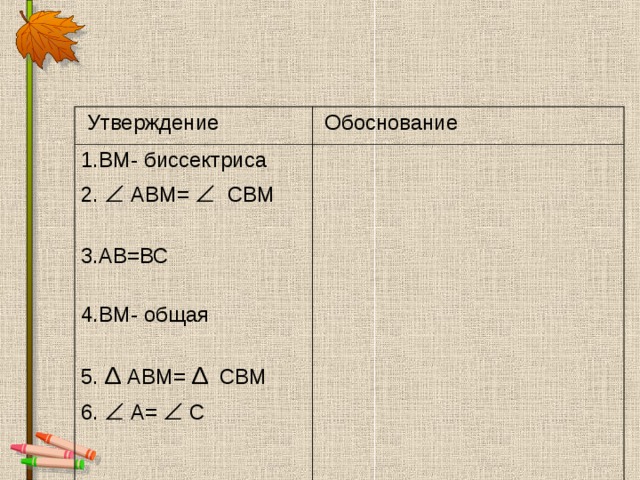  Утверждение  Обоснование 1.ВМ- биссектриса 2.   АВМ=   СВМ 3.АВ=ВС 4.ВМ- общая 5. Δ АВМ= Δ СВМ 6.   А=   С 