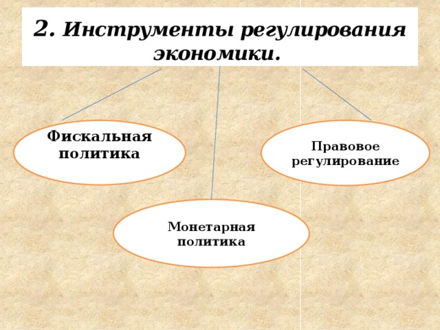 2. Инструменты регулирования экономики. Фискальная политика Правовое регулирование  Монетарная политика 