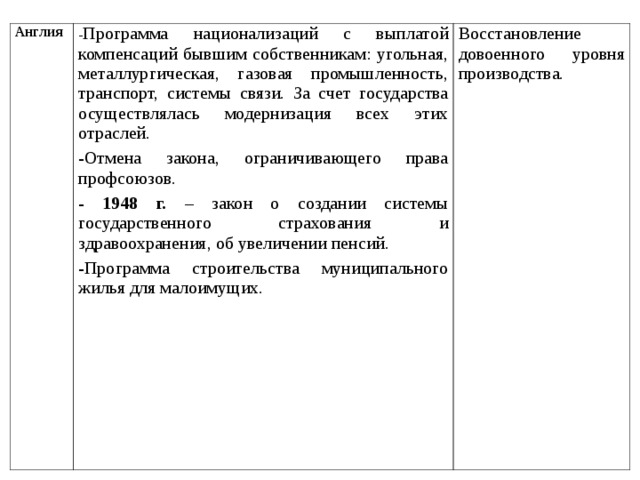 Англия - Программа национализаций с выплатой компенсаций бывшим собственникам: угольная, металлургическая, газовая промышленность, транспорт, системы связи. За счет государства осуществлялась модернизация всех этих отраслей. -Отмена закона, ограничивающего права профсоюзов. - 1948 г. – закон о создании системы государственного страхования и здравоохранения, об увеличении пенсий. -Программа строительства муниципального жилья для малоимущих. Восстановление довоенного уровня производства. 