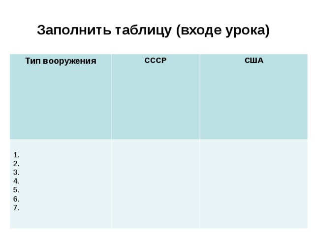 Заполнить таблицу (входе урока) Тип вооружения СССР 1. 2. 3. 4. 5. 6. 7. США 