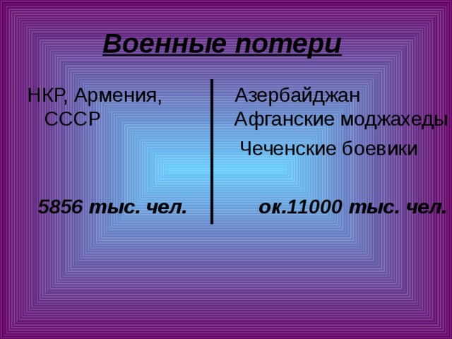Военные потери  НКР, Армения, Азербайджан СССР Афганские моджахеды  Чеченские боевики  5856 тыс. чел.   ок.11000 тыс. чел.  