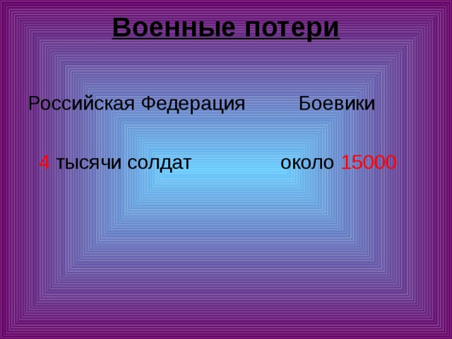 Военные потери   Российская Федерация  Боевики  4 тысячи солдат  около 15000 