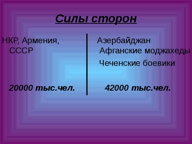 Силы сторон НКР, Армения, Азербайджан СССР Афганские моджахеды  Чеченские боевики   20000 тыс.чел.   42000 тыс.чел. 