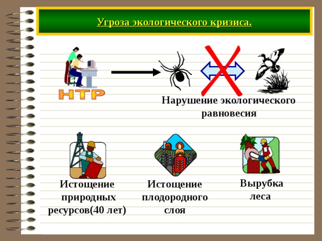 Угроза экологического кризиса. Нарушение экологического равновесия Вырубка леса Истощение  природных ресурсов(40 лет) Истощение плодородного слоя 