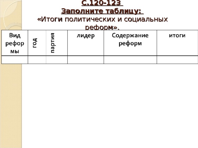 С.120-123  Заполните таблицу:  «Итоги политических и социальных реформ». 