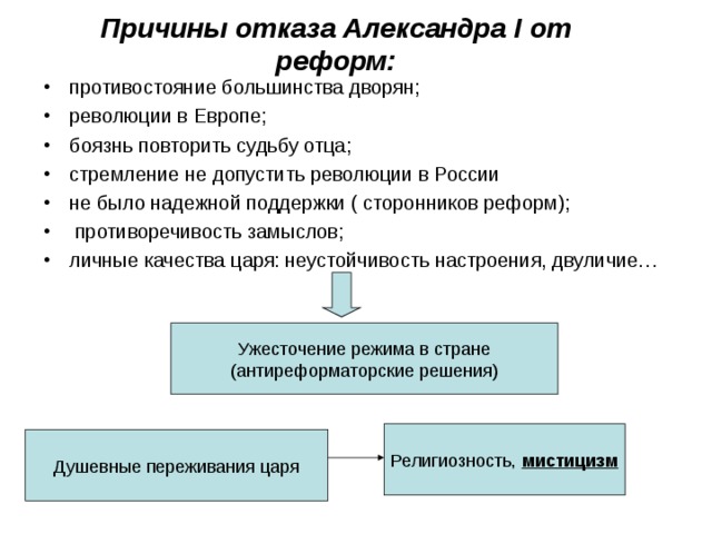Причины отказа Александра I от реформ: противостояние большинства дворян; революции в Европе; боязнь повторить судьбу отца; стремление не  допустить революции  в России не было надежной поддержки ( сторонников реформ);  противоречивость замыслов; личные качества царя: неустойчивость настроения, двуличие…   Ужесточение режима в стране (антиреформаторские решения) Религиозность, мистицизм  Душевные переживания царя 