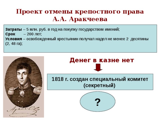 Проект отмены крепостного права  А.А. Аракчеева Затраты – 5 млн. руб. в год на покупку государством имений; Срок  – 200 лет; Условия – освобожденный крестьянин получал надел не менее 2 десятины (2, 48 га);     Денег в казне нет 1818 г. создан специальный комитет (секретный) ?  