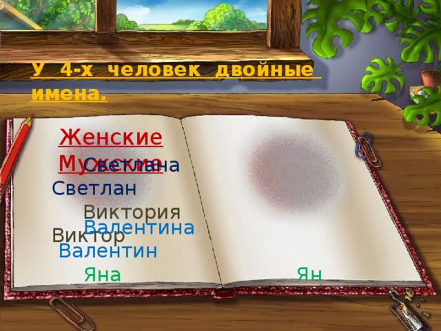 У 4-х человек двойные имена. Женские  Мужские  Светлана Светлан  Виктория Виктор У 4-х человек двойные имена.  Валентина Валентин  Яна Ян 7 