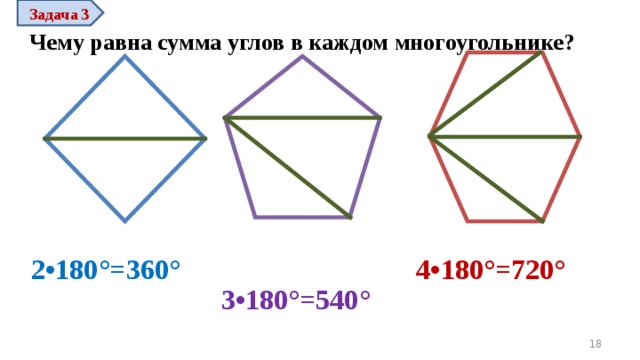 Задача 3 Чему равна сумма углов в каждом многоугольнике? 2•180°=360° 4•180°=720° 3•180°=540° 17 
