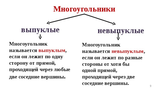 Многоугольники выпуклые невыпуклые Многоугольник называется выпуклым , если он лежит по одну сторону от прямой, проходящей через любые две соседние вершины . Многоугольник называется невыпуклым , если он лежит по разные стороны от хотя бы одной прямой, проходящей через две соседние вершины.  9 