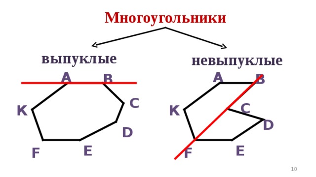 Многоугольники выпуклые невыпуклые А А В В С С К К D D Е Е F F 10 