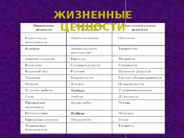 Жизненные ценности 