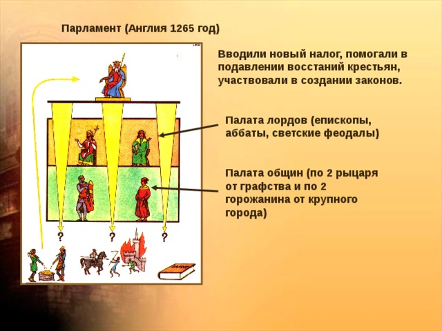  Парламент (Англия 1265 год) Вводили новый налог, помогали в подавлении восстаний крестьян, участвовали в создании законов. Палата лордов (епископы, аббаты, светские феодалы) Палата общин (по 2 рыцаря от графства и по 2 горожанина от крупного города) 
