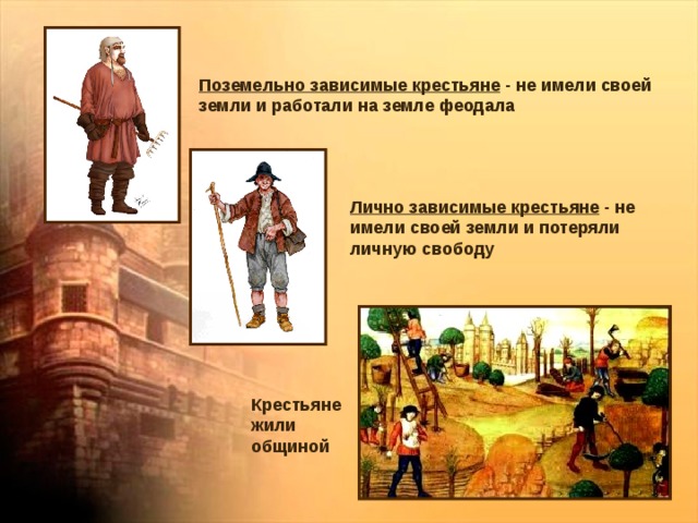 Поземельно зависимые крестьяне - не имели своей земли и работали на земле феодала Лично зависимые крестьяне - не имели своей земли и потеряли личную свободу Крестьяне жили общиной 