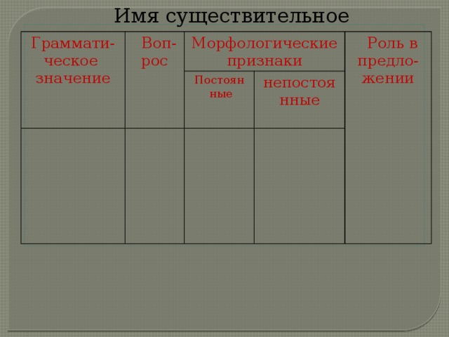 Имя существительное Граммати- Воп-рос ческое  значение Морфологические признаки Постоян Роль в предло-жении  ные непостоянные  