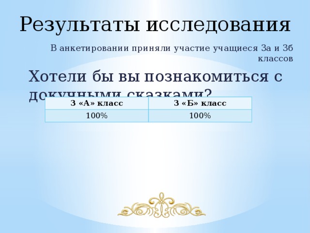 Результаты исследования   В анкетировании приняли участие учащиеся 3а и 3б классов Хотели бы вы познакомиться с докучными сказками? 3 «А» класс 3 «Б» класс 100% 100% 