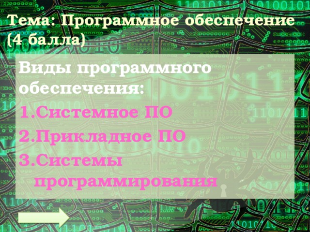 Тема: Программное обеспечение  (4 балла) Виды программного обеспечения: Системное ПО Прикладное ПО Системы программирования 