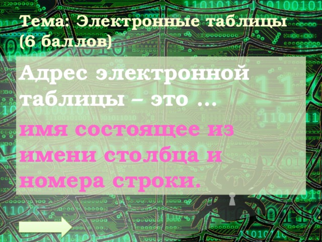 Тема: Электронные таблицы  (6 баллов) Адрес электронной таблицы – это … имя состоящее из имени столбца и номера строки. 