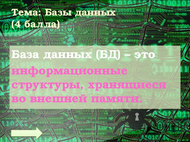 Тема: Базы данных  (4 балла) База данных (БД) – это информационные структуры, хранящиеся во внешней памяти. 