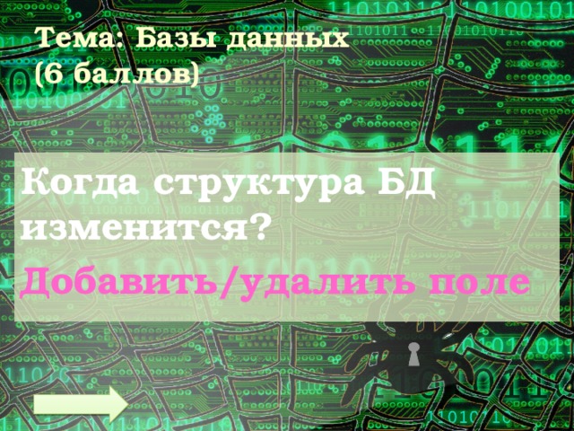 Тема: Базы данных  (6 баллов) Когда структура БД изменится? Добавить/удалить поле 