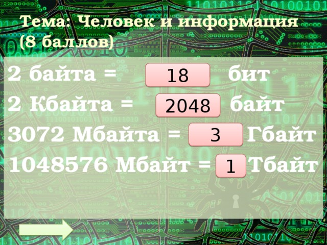 Тема: Человек и информация (8 баллов) 2 байта = бит 2 Кбайта = байт 3072 Мбайта = Гбайт 1048576 Мбайт = Тбайт 18 2048 3 1 