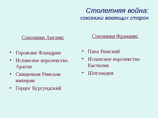 Столетняя война:  союзники воюющих сторон Союзники Франции:  Папа Римский Испанское королевство Кастилия Шотландия   Союзники Англии:  Горожане Фландрии Испанское королевство Арагон Священная Римская империя Герцог Бургундский 